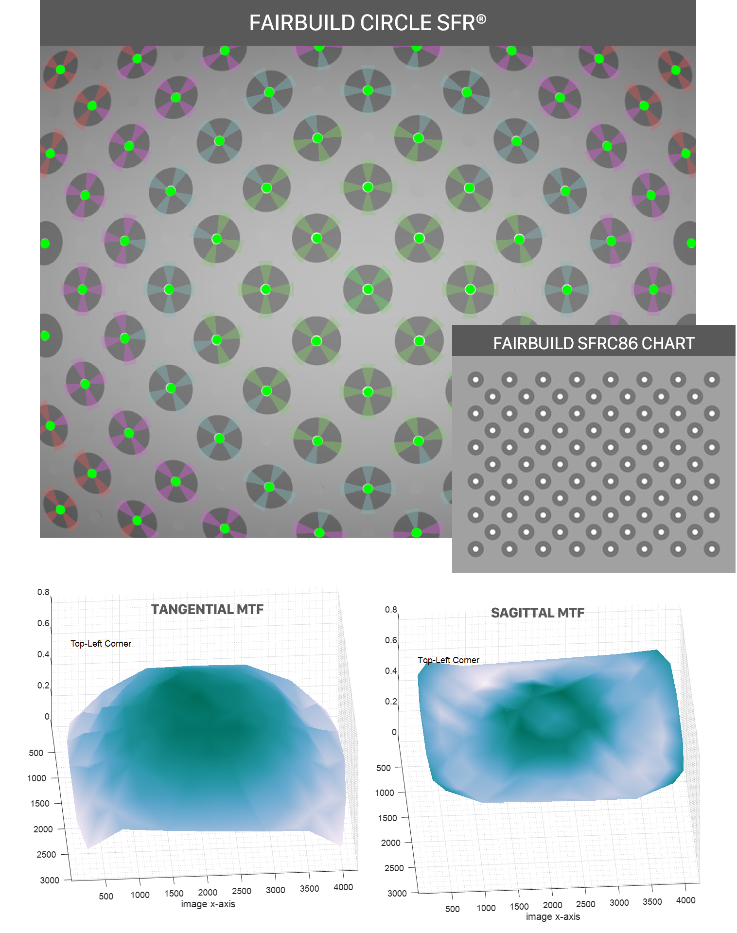 Fairbuild Circle SFR Test Station