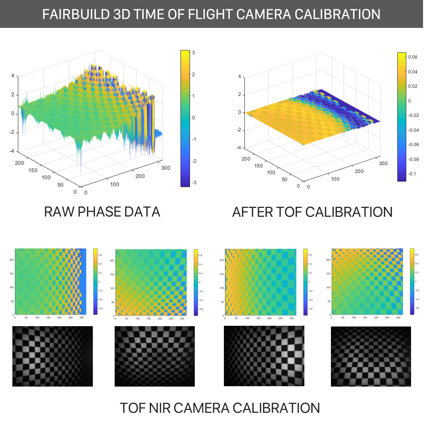 Fairbuild ToF Test Station